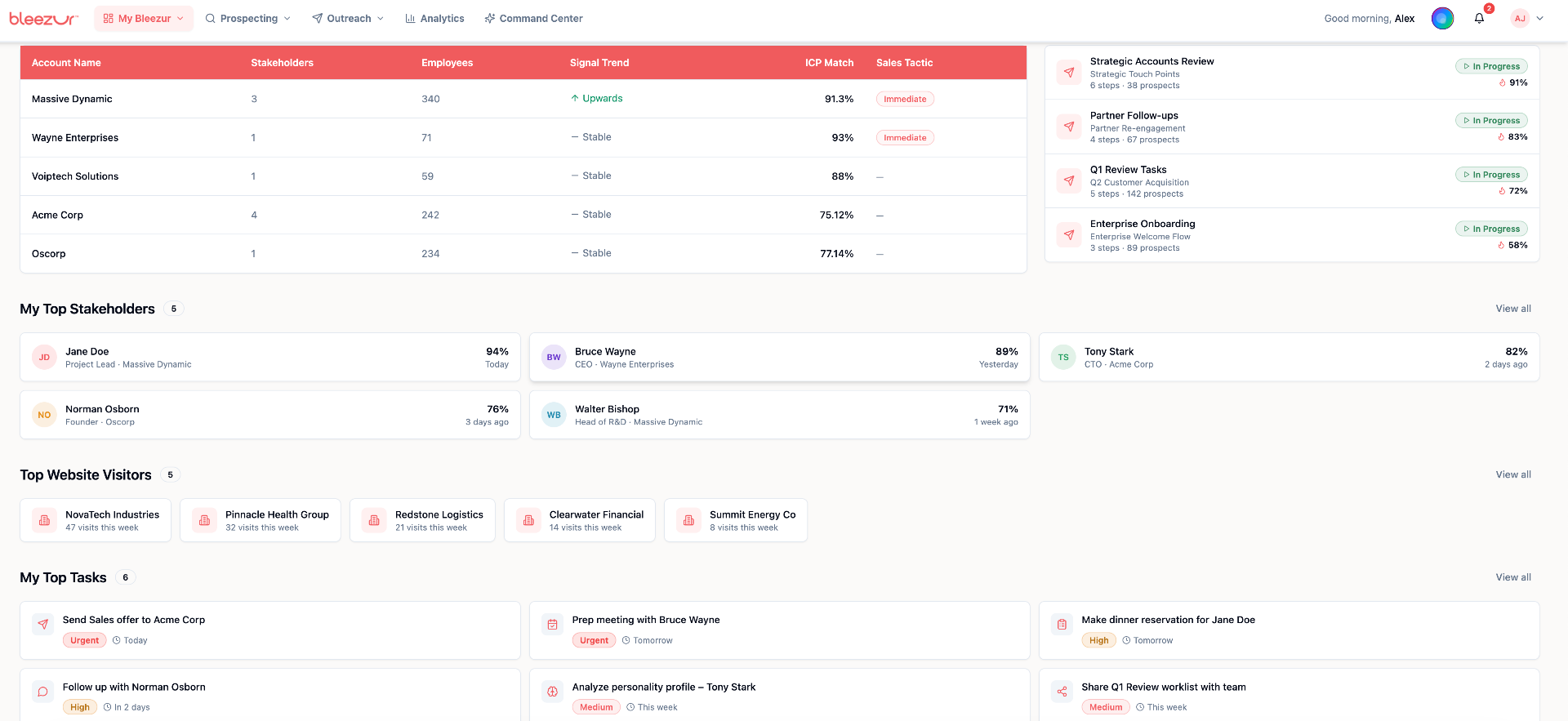 Bleezur dashboard showing today's sales tasks, engaged accounts, outreach progress, top stakeholders, and website visitors